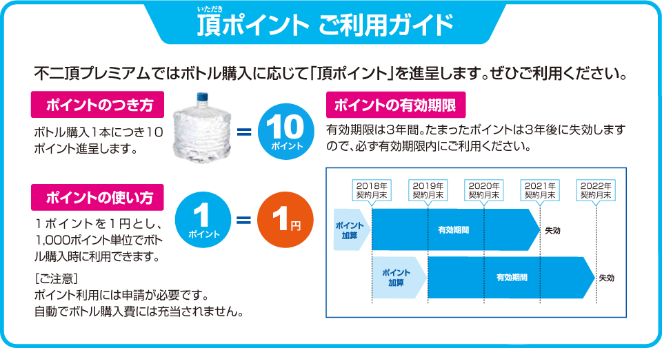 頂ポイント ご利用ガイド